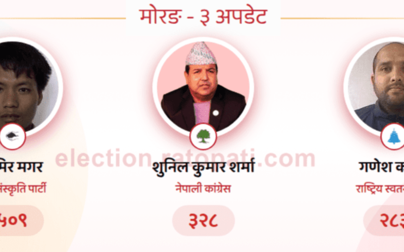 मोरङ ३ अपडेट : माटोको अग्रता कायमै